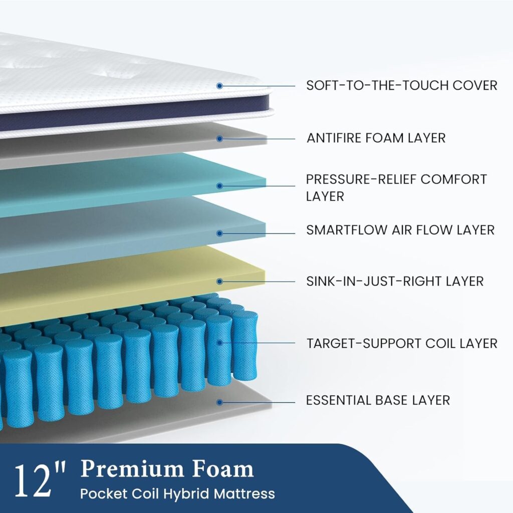 Why More People Are Choosing Hybrid Mattresses for Better Sleep 7 71F2aPmIYUL. AC SL1500 Why More People Are Choosing Hybrid Mattresses for Better Sleep
